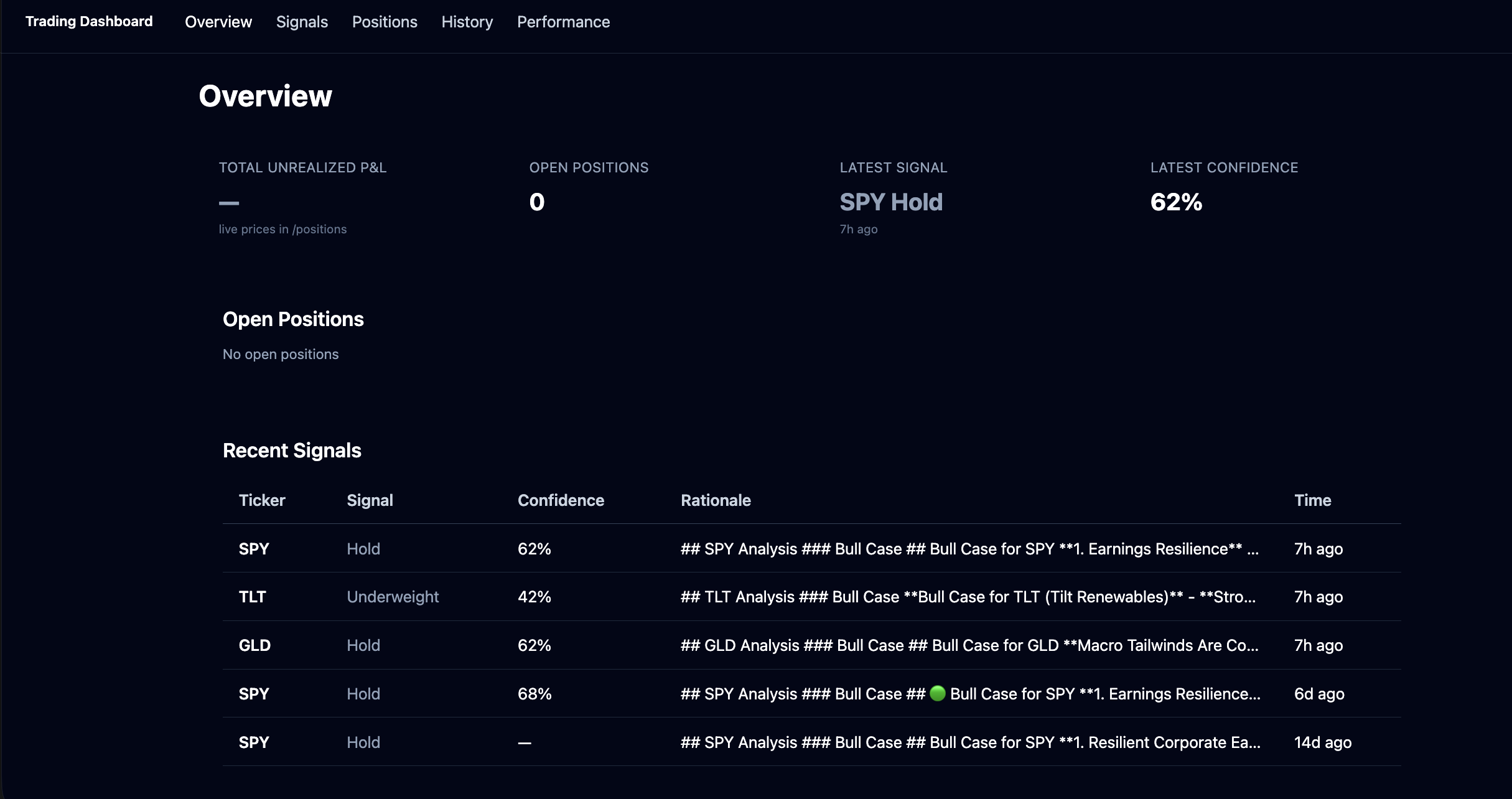 Autonomous Trading Dashboard — overview page showing signals, open positions, and confidence scores