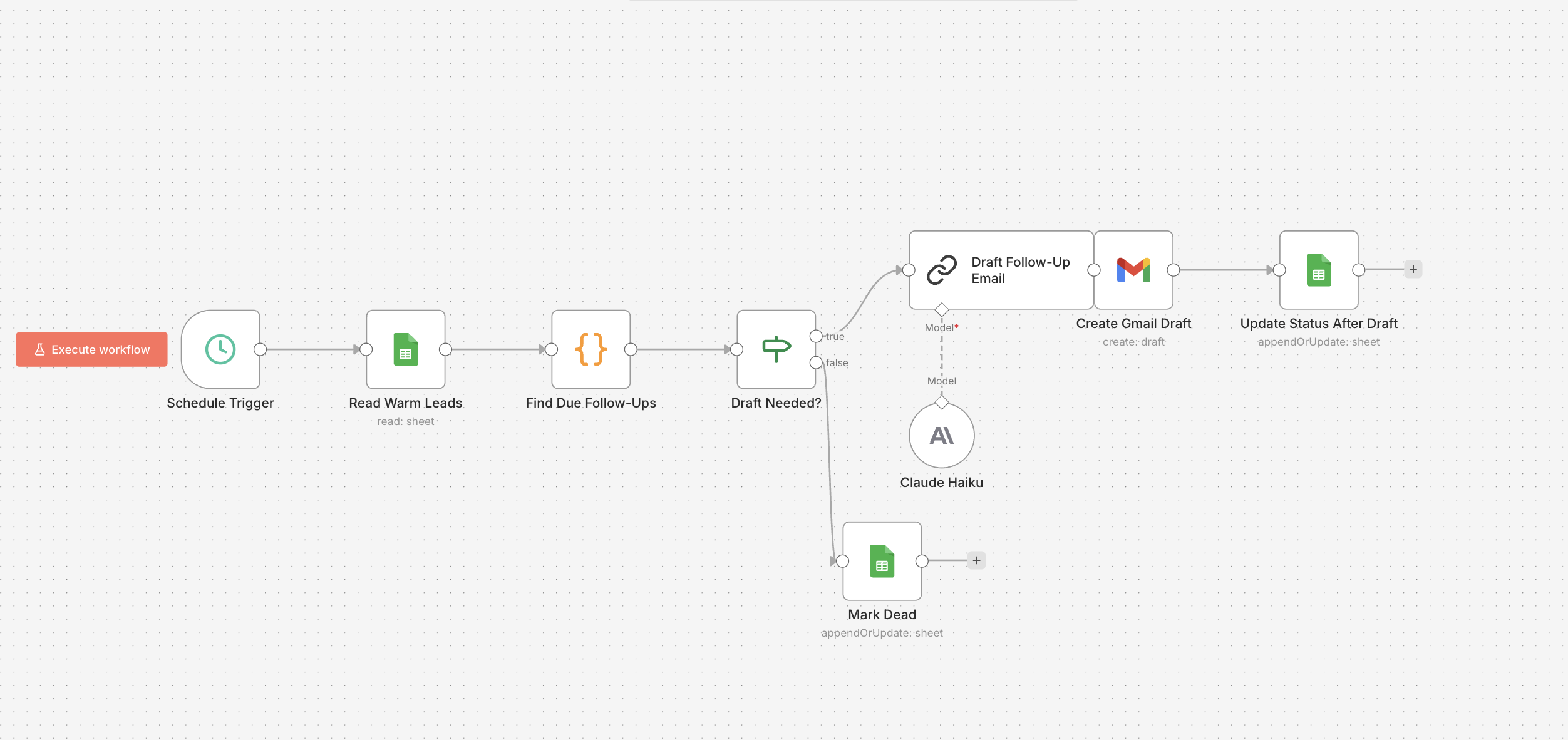 Follow-Up Drafter n8n workflow canvas — drafts personalized follow-up emails for due leads