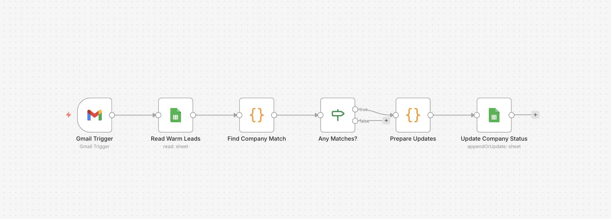 Reply Watcher n8n workflow canvas — detects replies and stops all sequences for that company